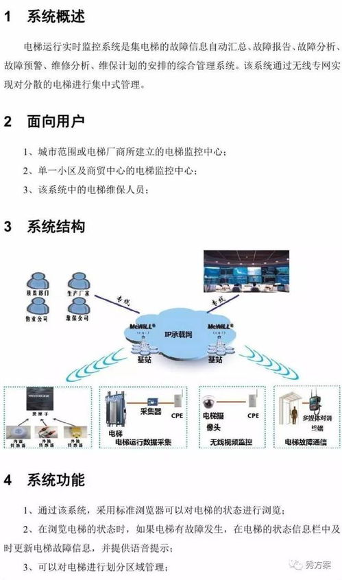 智慧電梯運行實時監(jiān)控系統(tǒng)解決方案——圖文安全系統(tǒng)監(jiān)控服務(wù)
