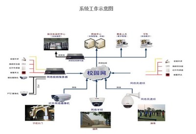 校園監(jiān)控系統(tǒng)解決方案 構(gòu)建全方位智慧安全防護(hù)體系