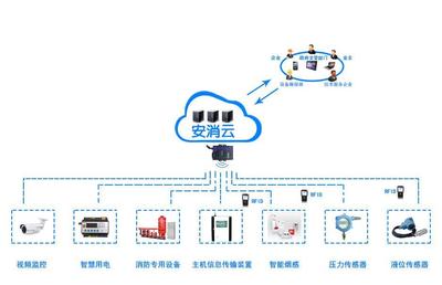 咸陽消防物聯網智慧用電安全管理系統 守護安全，助推節能減排