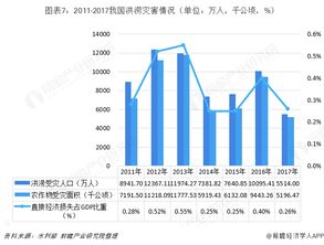 預(yù)見2019 中國智慧水務(wù)產(chǎn)業(yè)全景圖譜與發(fā)展前瞻